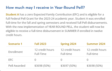 year round pell example 1